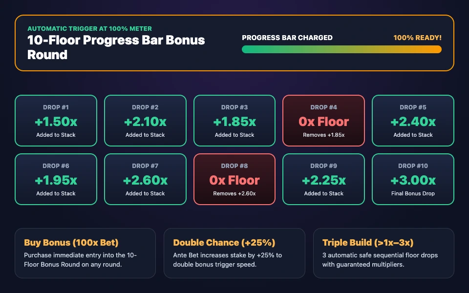 Tower Rush 2 10-Floor Progress Bar Bonus